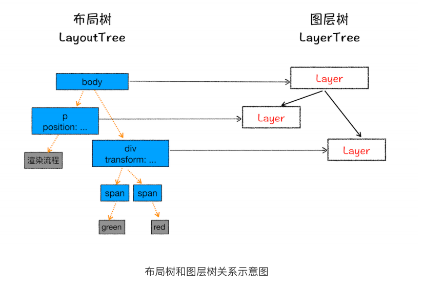 browser_layer_tree