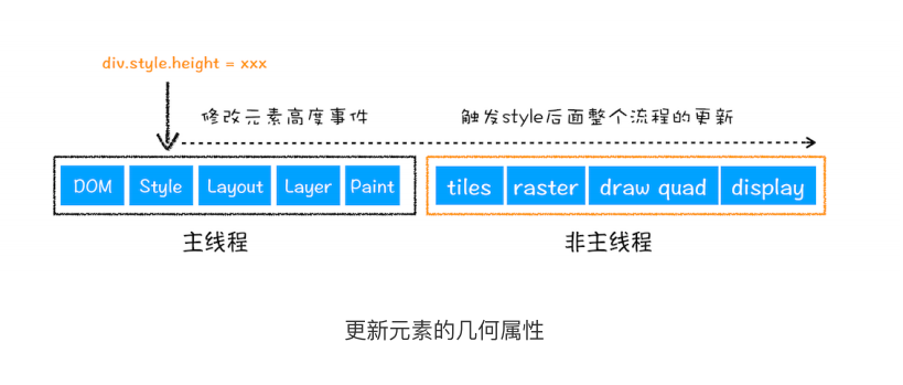 browser_render_reflow