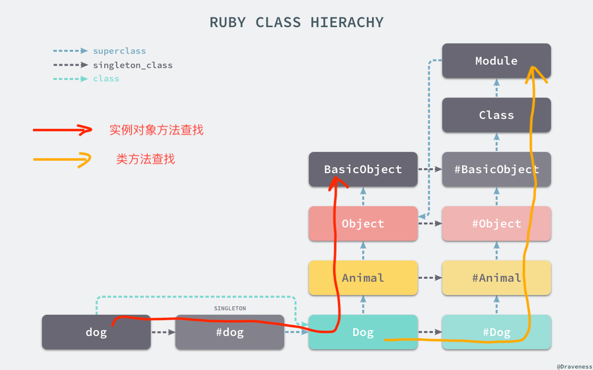 ruby-class-hierachy02